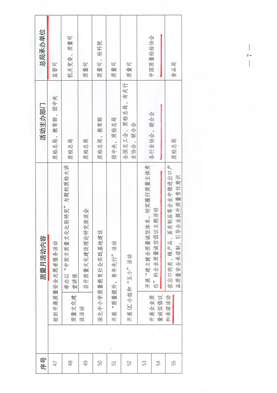 質(zhì)檢總局關于深入開展2012年全國&ldquo;質(zhì)量月&rdquo;活動的通知