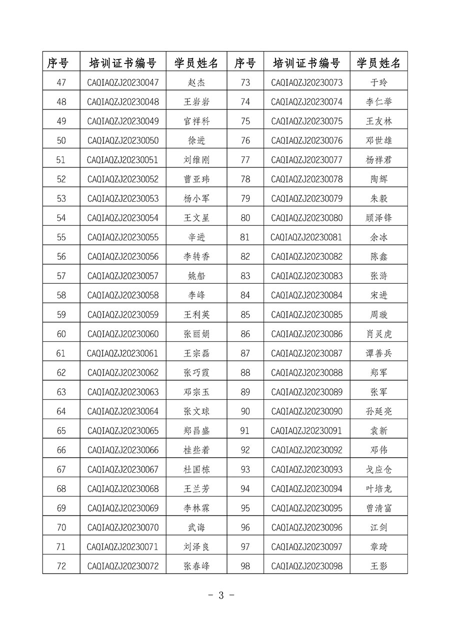 中國質(zhì)量檢驗協(xié)會關(guān)于公布質(zhì)量安全總監(jiān)崗位能力提升培訓(xùn)班獲取培訓(xùn)證書人員名單的公告(2024年第9號)