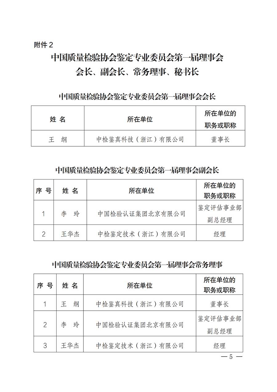 中國(guó)質(zhì)量檢驗(yàn)協(xié)會(huì)關(guān)于鑒定專業(yè)委員會(huì)成立大會(huì)暨第一次會(huì)員代表大會(huì)和第一屆理事會(huì)相關(guān)表決結(jié)果的公告(中檢辦發(fā)〔2025〕180號(hào))
