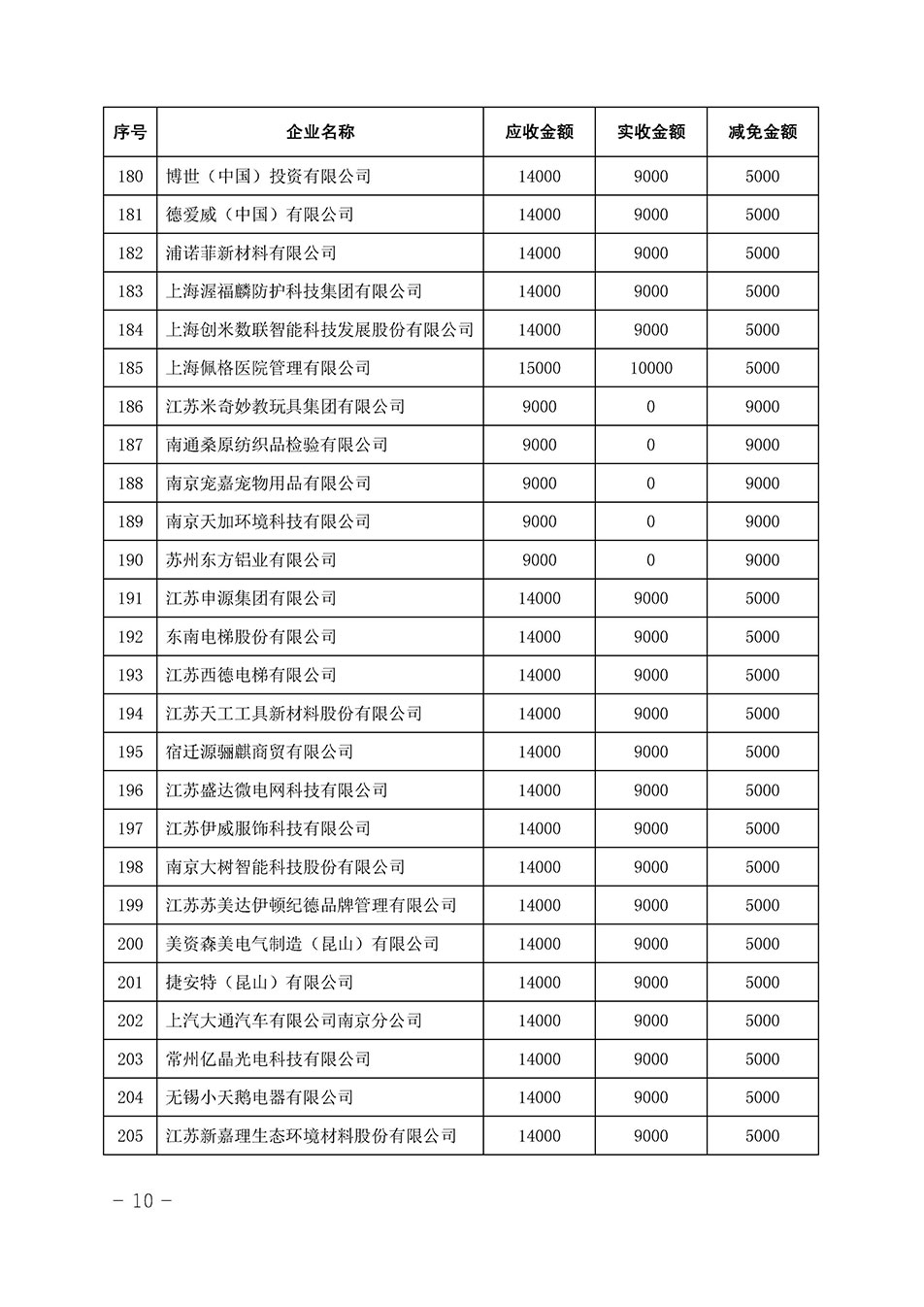 中國質(zhì)量檢驗協(xié)會關(guān)于發(fā)布《2023年全國“質(zhì)量月”活動減免部分企業(yè)服務(wù)費用明細(xì)列表》的公告
