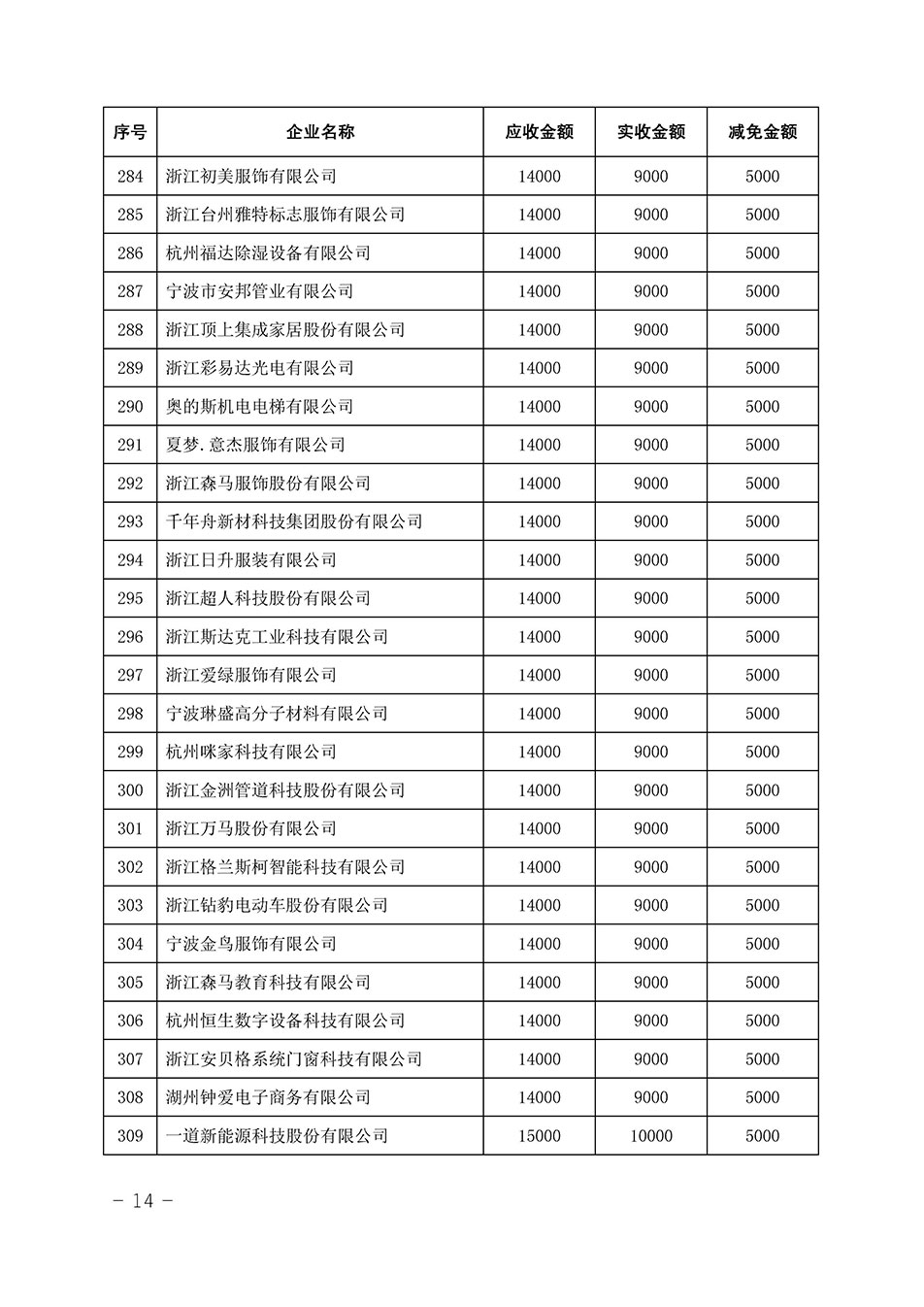 中國質(zhì)量檢驗協(xié)會關(guān)于發(fā)布《2023年全國“質(zhì)量月”活動減免部分企業(yè)服務(wù)費用明細(xì)列表》的公告