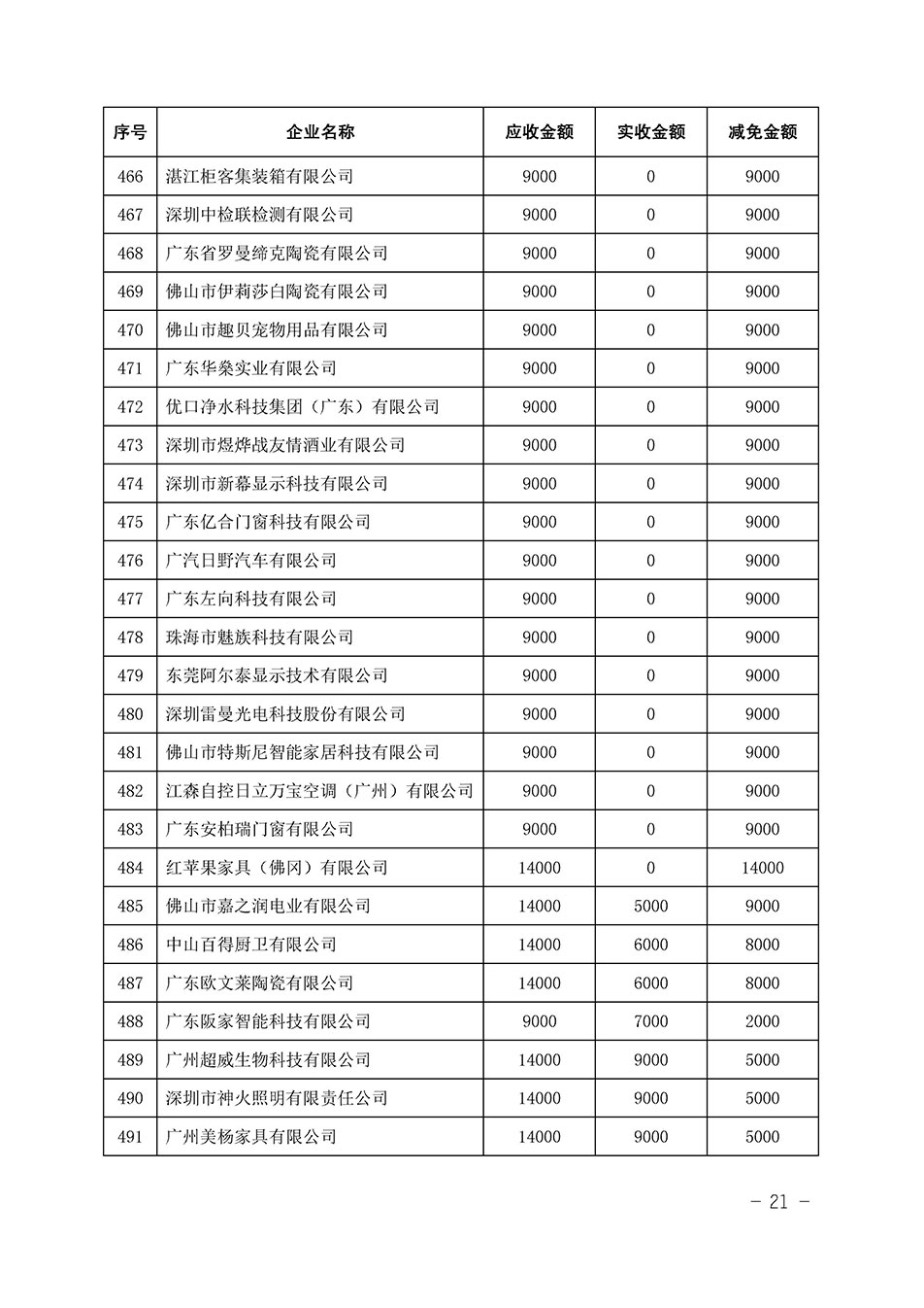 中國質(zhì)量檢驗協(xié)會關(guān)于發(fā)布《2023年全國“質(zhì)量月”活動減免部分企業(yè)服務(wù)費用明細(xì)列表》的公告