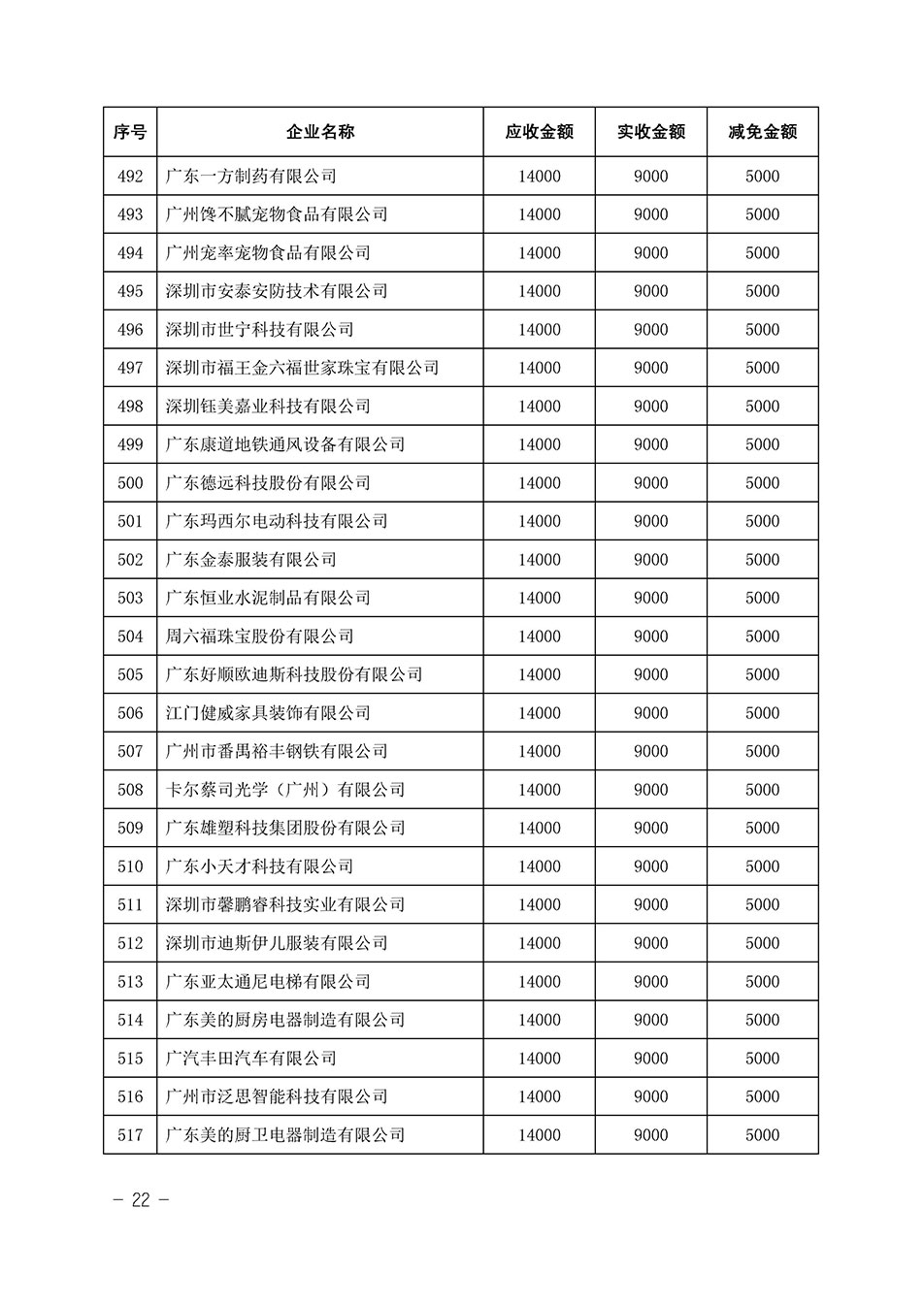 中國質(zhì)量檢驗協(xié)會關(guān)于發(fā)布《2023年全國“質(zhì)量月”活動減免部分企業(yè)服務(wù)費用明細(xì)列表》的公告