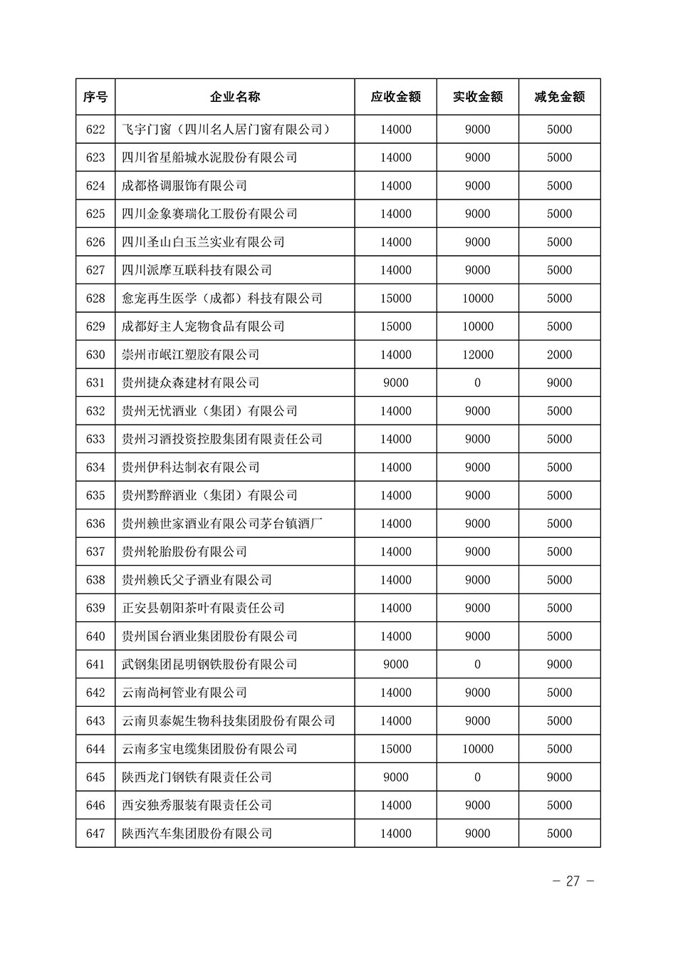 中國質(zhì)量檢驗協(xié)會關(guān)于發(fā)布《2023年全國“質(zhì)量月”活動減免部分企業(yè)服務(wù)費用明細(xì)列表》的公告