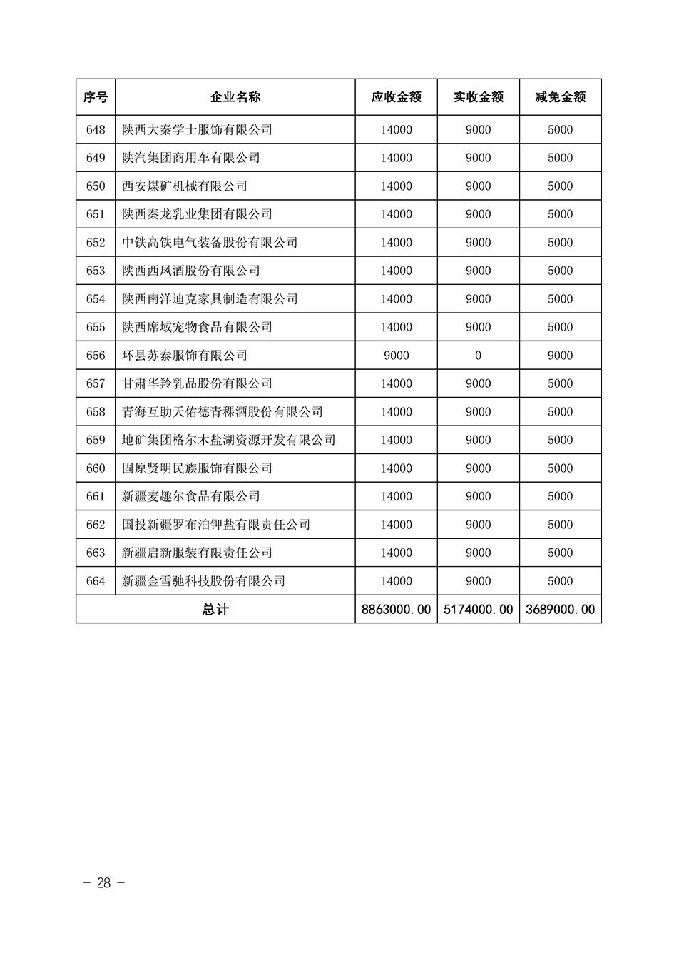 中國質(zhì)量檢驗協(xié)會關(guān)于發(fā)布《2023年全國“質(zhì)量月”活動減免部分企業(yè)服務(wù)費用明細(xì)列表》的公告
