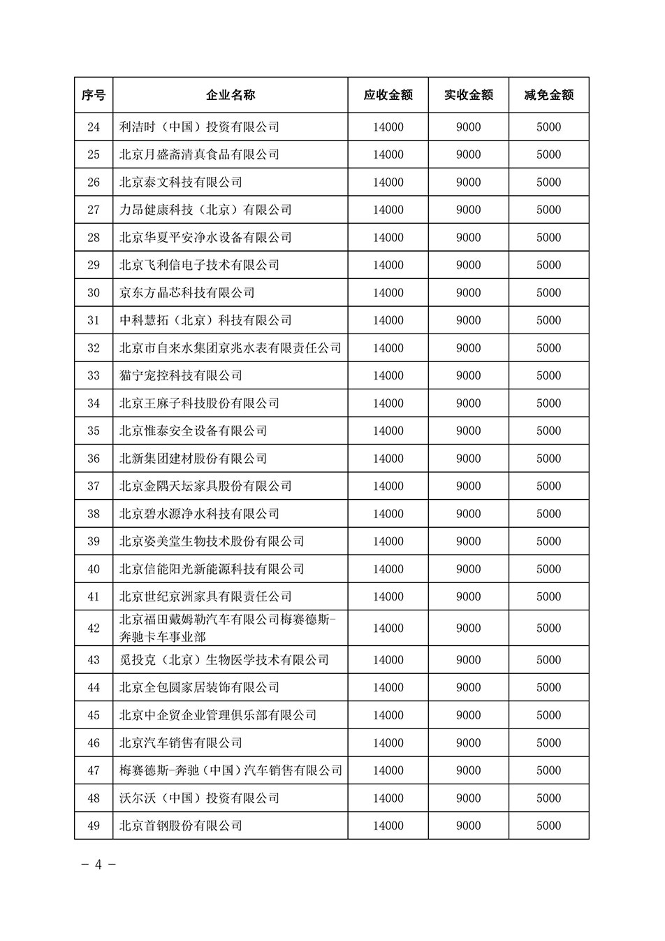 中國質(zhì)量檢驗協(xié)會關(guān)于發(fā)布《2023年全國“質(zhì)量月”活動減免部分企業(yè)服務(wù)費用明細(xì)列表》的公告