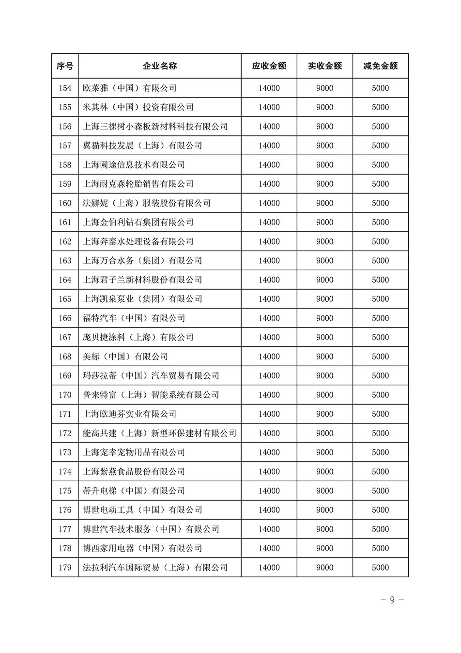 中國質(zhì)量檢驗協(xié)會關(guān)于發(fā)布《2023年全國“質(zhì)量月”活動減免部分企業(yè)服務(wù)費用明細(xì)列表》的公告