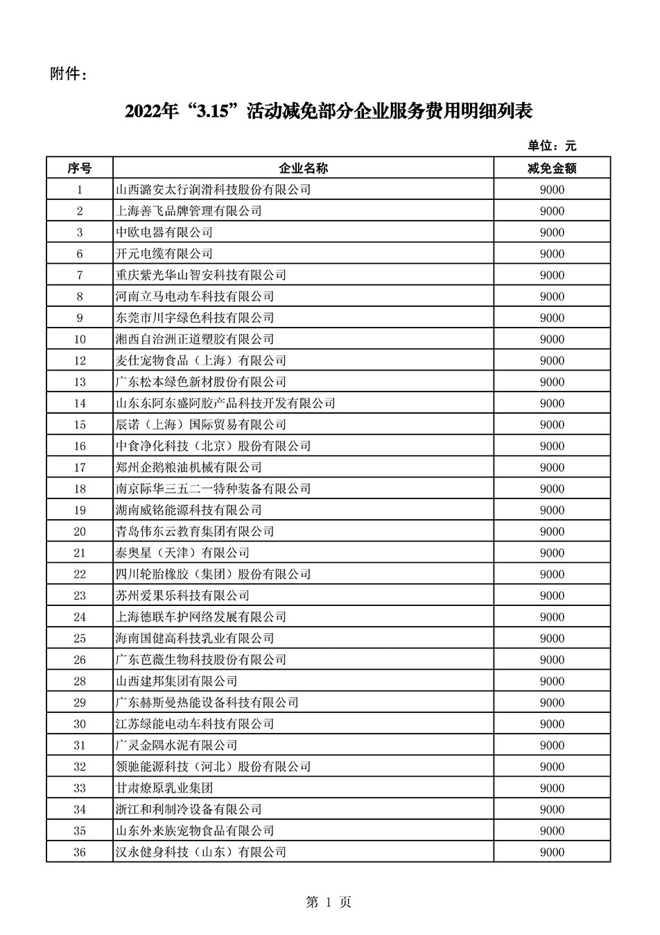 中國質(zhì)量檢驗(yàn)協(xié)會關(guān)于發(fā)布《2021年全國“質(zhì)量月”活動減免部分企業(yè)服務(wù)費(fèi)用明細(xì)列表》的公告