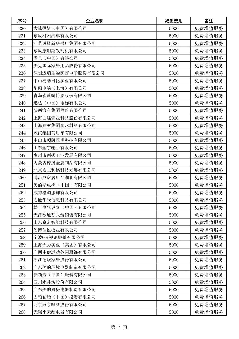中國質(zhì)量檢驗協(xié)會關(guān)于發(fā)布《2022年度減免部分全國質(zhì)量檢驗穩(wěn)定合格產(chǎn)品調(diào)查匯總和展示公告企業(yè)的費(fèi)用明細(xì)列表》的公告